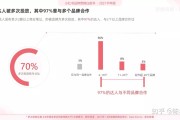 小红书生活营销(小红书产品营销方式及策略)