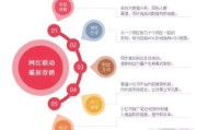 小红书运营计划(小红书运营计划效果)
