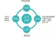 老顾客带新顾客的营销方法(老客户带新客户营销方案名词)