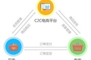 电商属于什么类别:淘宝算什么类型的电商平台？有何依据？
