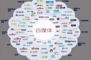 怎么做全网营销(全网营销是什么,怎么做全网整合营销推广?)