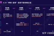 小红书的营销模式(小红书的营销模式PPT)