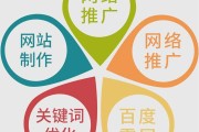 网络营销服务(网络营销服务市场目标主要服务是)