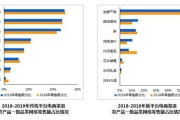 农产品网络营销(农产品网络营销的概念)