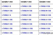 什么自媒体平台收益高:企鹅、头条、百家这三个主流自媒体平台，哪一个平台收益更好？