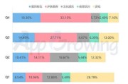 抖音上投广告(抖音上投广告大概需要多少钱)