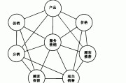 营销策略是什么(市场营销策略是什么)