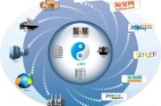 2020中国电商排行榜:2020年电商届发展前景如何呢？