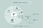 抖音的营销渠道分析(分析抖音营销的优势有哪些)