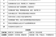 营销总监的岗位职责(营销总监的岗位职责说明书)