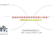 网络营销培训机构(网络营销最好的培训机构)