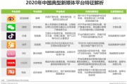 新媒体营销策略(新媒体营销策略包括)