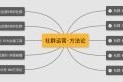 社群营销运营方案(社群营销运营方案怎么做)