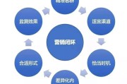 什么是销售什么是营销(什么是营销,销的是什么)