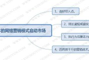 营销模式有哪些(营销模式有哪些 新型)