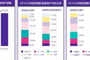 抖音的营销模式是什么(抖音的营销模式是什么?)