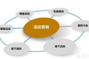 网站营销与推广
:网络推广和销售怎么做？