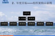 营销部和销售部的区别(营销部和销售部是一样的吗)