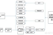 社交电商企业:社交电商，是如何解决企业痛点的？