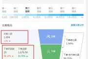 网店:开网店一般要多少钱？开网店需要什么条件？