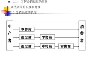 市场营销的理解(市场营销的理解与认识)