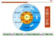 营销技巧
:销售人员怎样培养自己的销售技巧和话术？