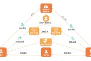 推销与营销的区别(推销与营销的区别1001无标题)