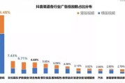 抖音上广告推广(抖音上广告推广找谁)