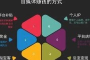 自媒体是如何变现的:行业细分自媒体如何变现？