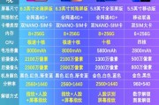 低价的文案:淘宝上的低价手机可以购买吗，为什么配置那么高，却卖得很便宜？