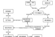 电商客:电子商务中，转化率、流量、客单价之间有什么关系？