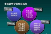市场营销观念的中心是(市场营销观念的中心是满足消费者的需求)