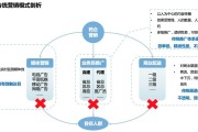 营销的本质(营销的本质是为客户创造价值)