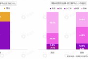 小红书的社会化媒体营销(小红书的社会化媒体营销模式)