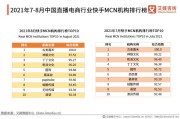 中国电商gmv排名:怎样了解到我国直播电商行业MCN机构的相关排名？