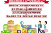 什么是电商服务业:服务业或者新兴服务业都指的是哪些行业？