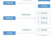 线上营销的优势(线上线下营销模式的优势)