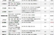 易湃智能营销平台(易湃智能营销系统会员)