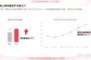 小红书的营销目标(小红书目标营销战略)
