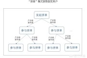 2021社交电商平台:增长与亏损齐飞，号称“中国第二大电商平台”的拼多多，如何拼出未来？