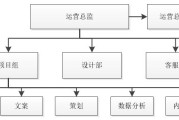 公司电商部简介:电商管理岗位的职责和工作内容是什么？