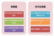 数字营销
:数字营销是什么？