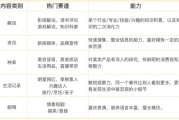 短视频编导文案:要做短视频，都需要准备什么？