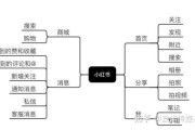 小红书销售方式是什么(小红书的营销策略有哪些)