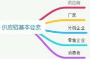 什么是渠道营销
:什么是销售渠道？