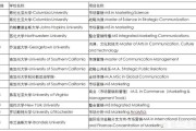 市场营销硕士
:申请美国市场营销专业研究生需要哪些条件？
