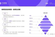 小红书运营方案(小红书运营方案PPT)