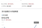 电商到底怎么样:电子商务行业到底好不好，真的很纠结？