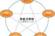 情怀营销(谈谈新媒体文案创作中的情怀营销)