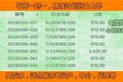 昨天电商公司:在一家刚起步的电商公司，每天基本没事可做，天天被老板骂，全月无休，我该辞职吗？